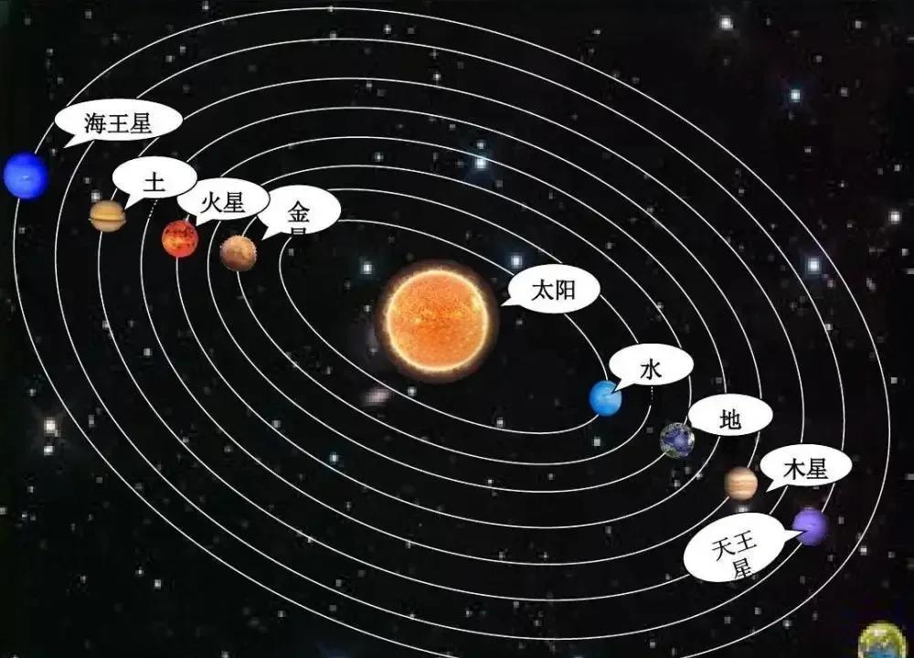 为什么宇宙中的星球都会转动？转速为何各不相同？