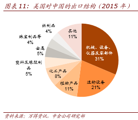 贸易战，是如何影响我们的生活的？...