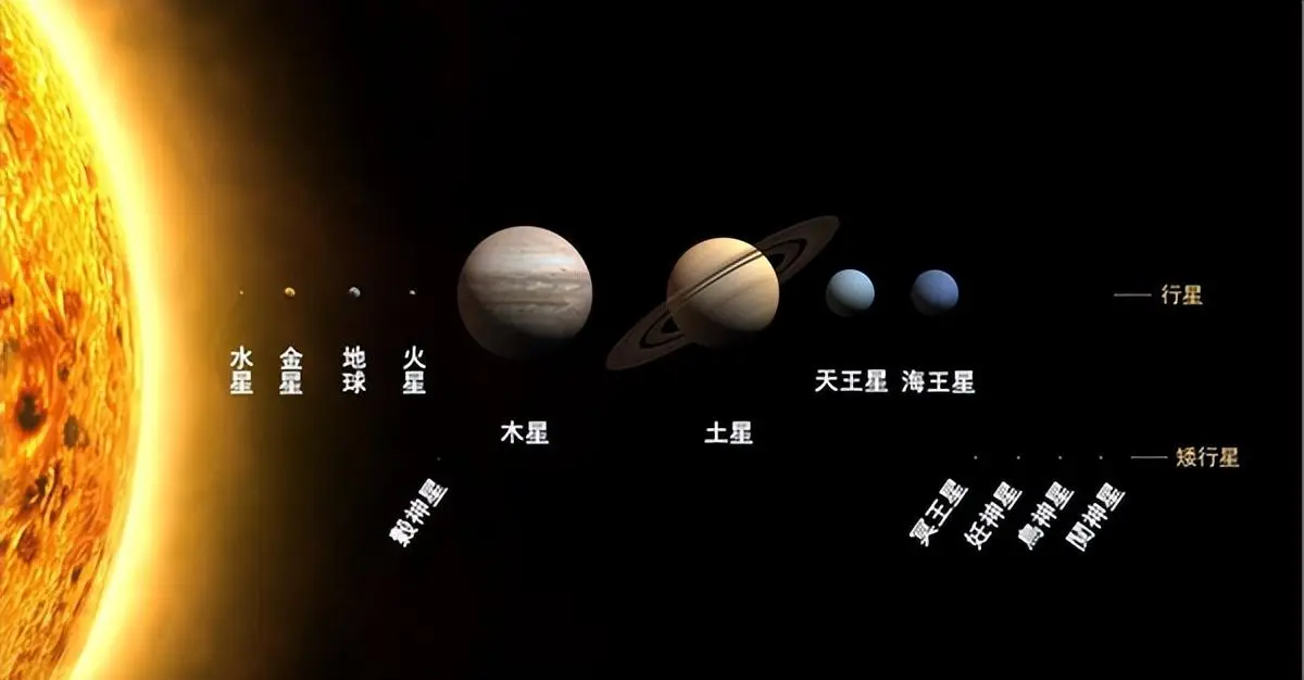 太阳系还存在未发现的第九大行星吗？...