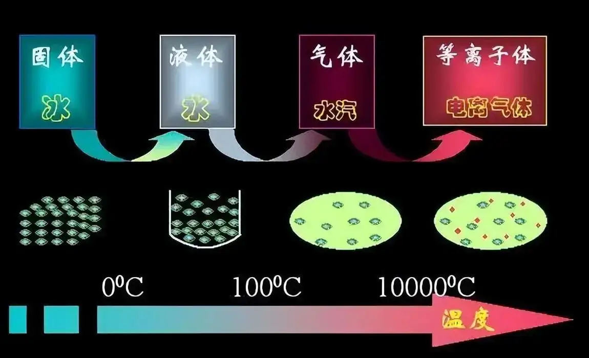 为什么太空这么冷，而地球却感觉那么热？