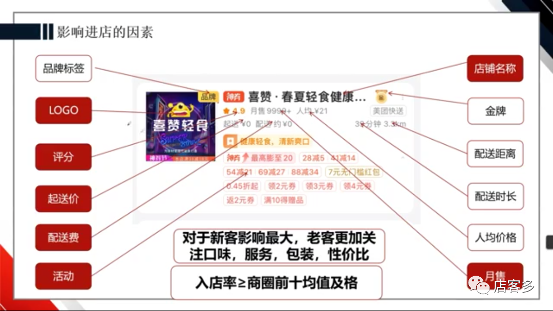 如何合法查询他人美团地址_3种合规方法详解