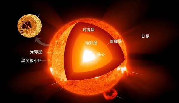 每年1.5厘米，地球正在远离太阳，这是要脱离太阳系...