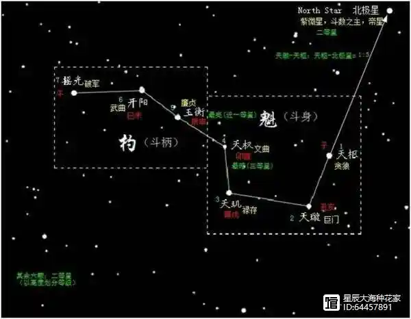 北斗七星距离我们多远？和太阳相比大小如何？...
