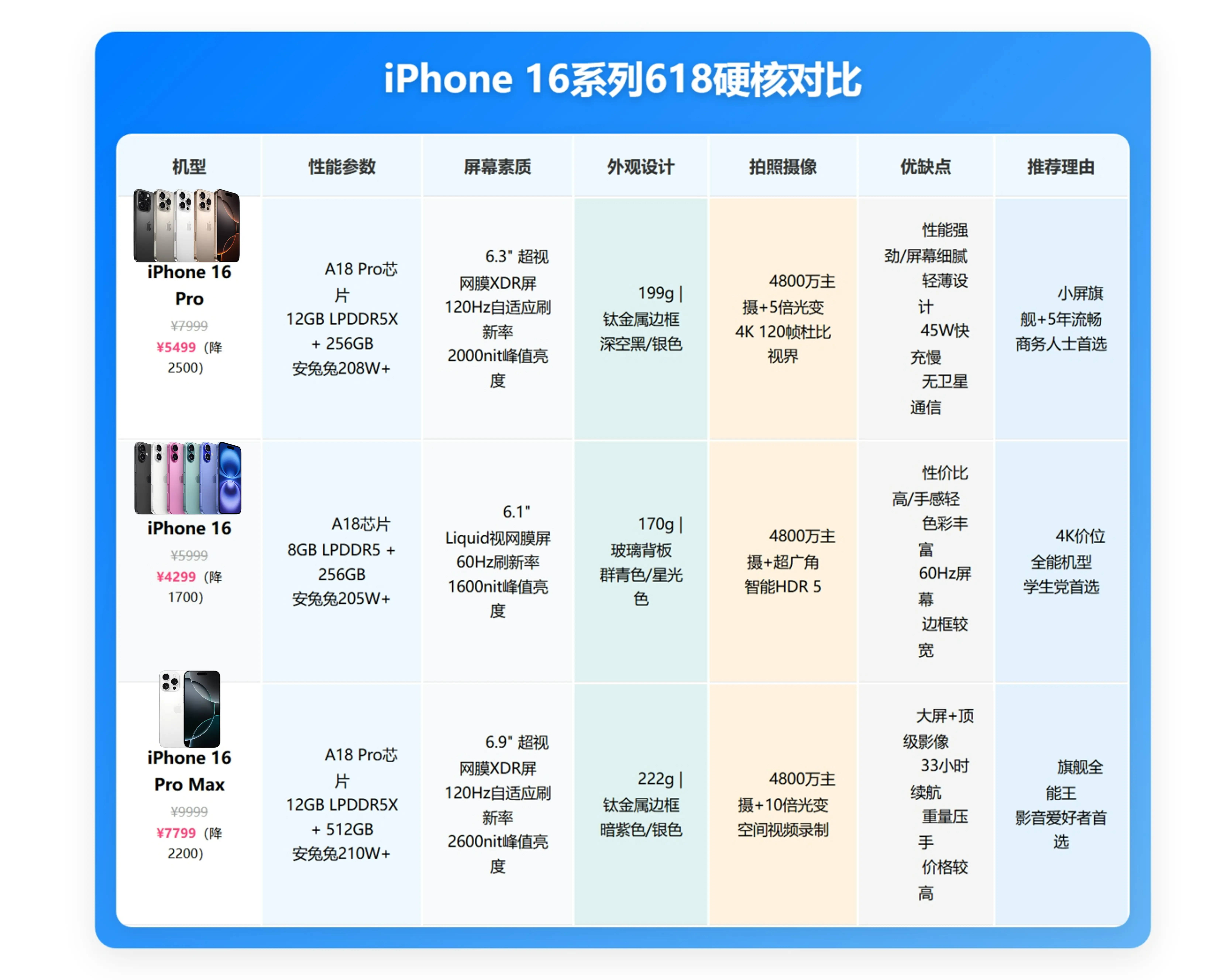 iPhone降价背后原因 苹果手机价格为何大幅下调