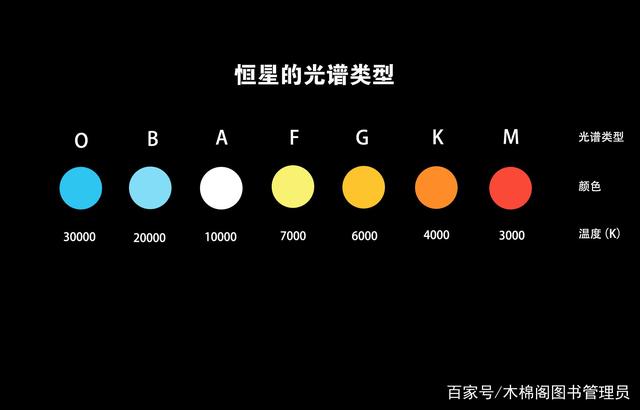 恒星光谱到底能告诉我们什么秘密？