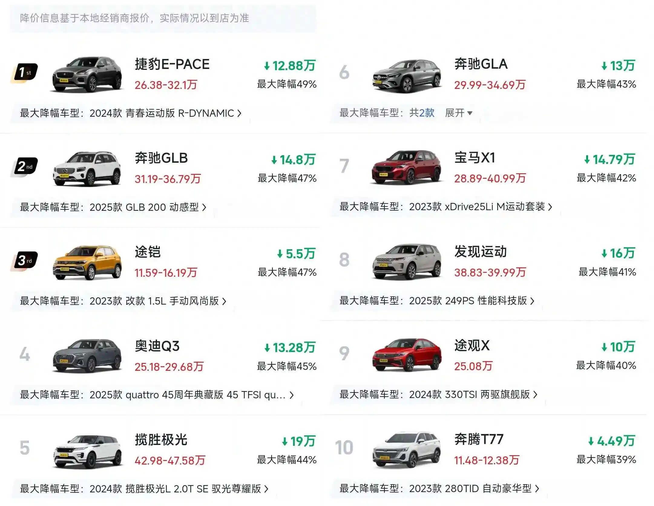 汽车报价与指导价区别 哪些车型不推荐购买